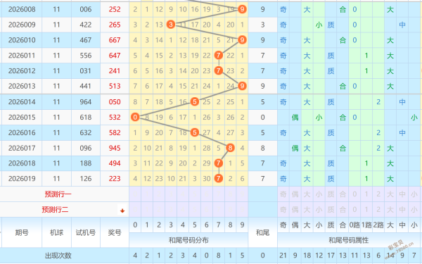 彩市先锋,双色球,期独家蓝球,广东体彩,广东体彩网,广东体彩网官网,体育彩票,体彩大乐透,竞彩足球,体彩公益