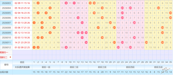 鸿运当头,双色球,期独家揭秘,广东体彩,广东体彩网,广东体彩网官网,体育彩票,体彩大乐透,竞彩足球,体彩公益