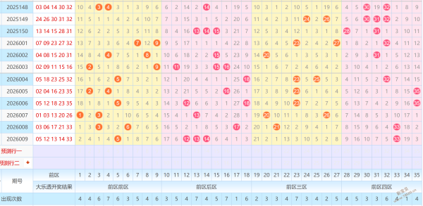 双色球秘籍,期精准篮球,推荐,广东体彩,广东体彩网,广东体彩网官网,体育彩票,体彩大乐透,竞彩足球,体彩公益