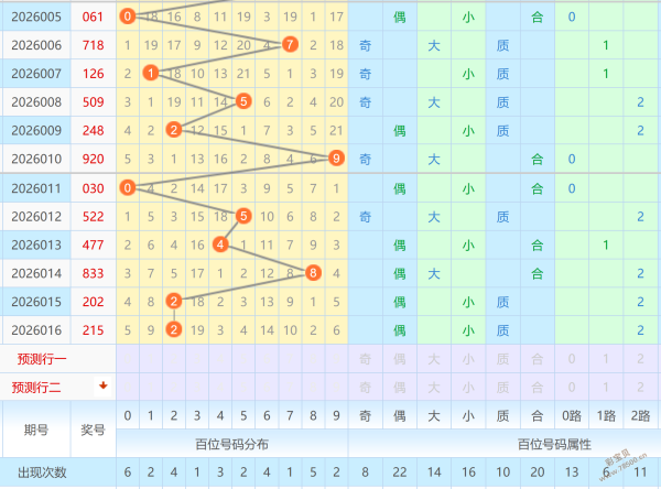 揭秘彩市传,大乐透,期绝密杀号,广东体彩,广东体彩网,广东体彩网官网,体育彩票,体彩大乐透,竞彩足球,体彩公益
