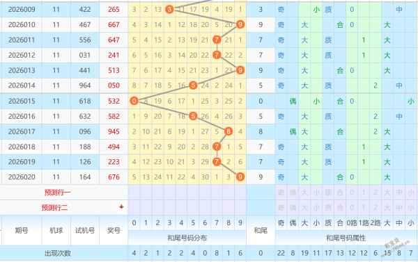 勇闯彩坛秘,揭秘排列三,绝杀中奖号,广东体彩,广东体彩网,广东体彩网官网,体育彩票,体彩大乐透,竞彩足球,体彩公益