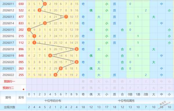 双色球盛宴,日预测,精准杀球秘,广东体彩,广东体彩网,广东体彩网官网,体育彩票,体彩大乐透,竞彩足球,体彩公益