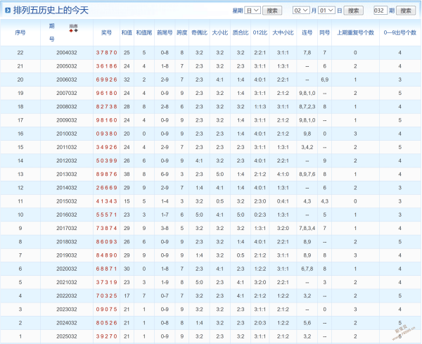 双色球盛宴,期深度剖析,绝杀三红号,广东体彩,广东体彩网,广东体彩网官网,体育彩票,体彩大乐透,竞彩足球,体彩公益