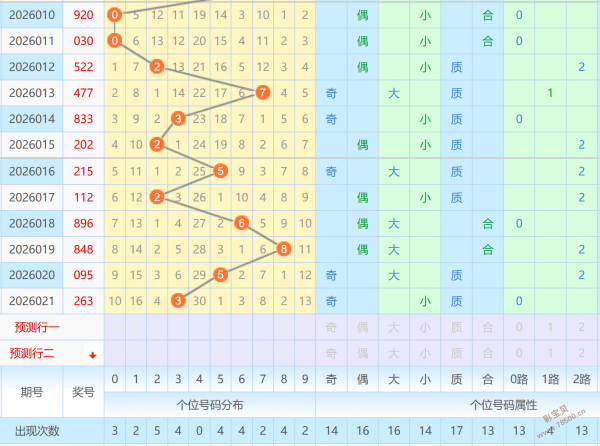 彩界小达人,揭秘大乐透,期必中秘籍,广东体彩,广东体彩网,广东体彩网官网,体育彩票,体彩大乐透,竞彩足球,体彩公益