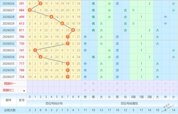 金牌攻略,揭秘,期排列三今,广东体彩,广东体彩网,广东体彩网官网,体育彩票,体彩大乐透,竞彩足球,体彩公益