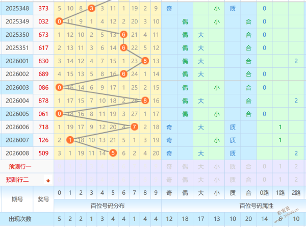 盛夏绽放,大奖同行,双色球第,广东体彩,广东体彩网,广东体彩网官网,体育彩票,体彩大乐透,竞彩足球,体彩公益