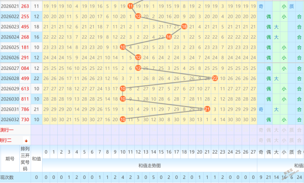 潇雨独门秘,日彩票,预测,广东体彩,广东体彩网,广东体彩网官网,体育彩票,体彩大乐透,竞彩足球,体彩公益