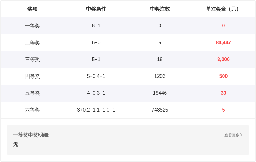 好运爆表,体彩排列,期精准公式,广东体彩,广东体彩网,广东体彩网官网,体育彩票,体彩大乐透,竞彩足球,体彩公益