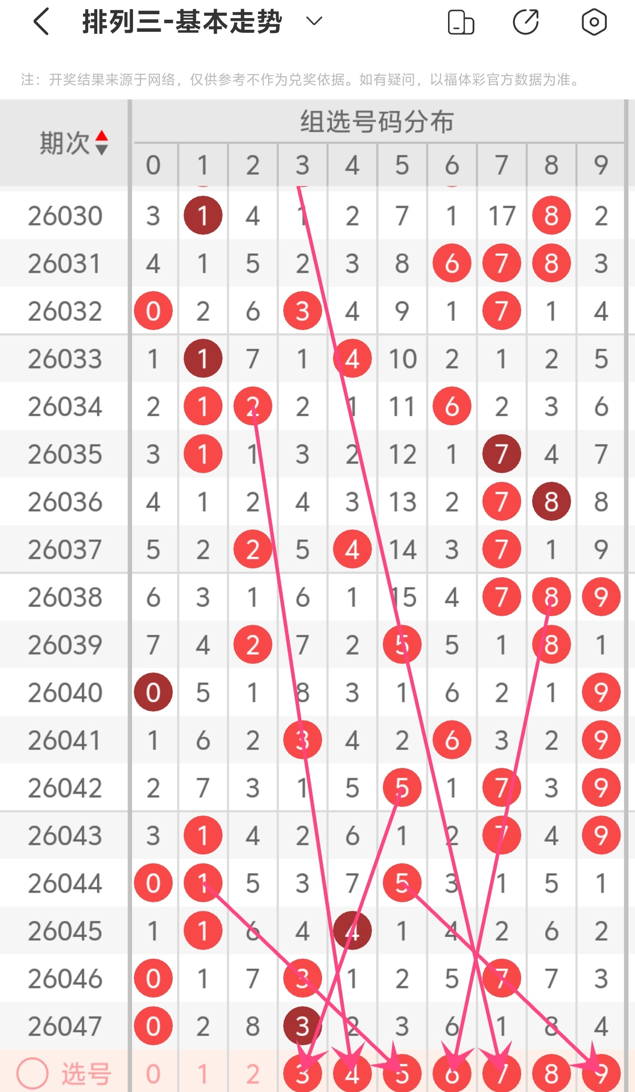 大乐透专家,质合分析推,广东体彩网,广东体彩,广东体彩网,广东体彩网官网,体育彩票,体彩大乐透,竞彩足球,体彩公益