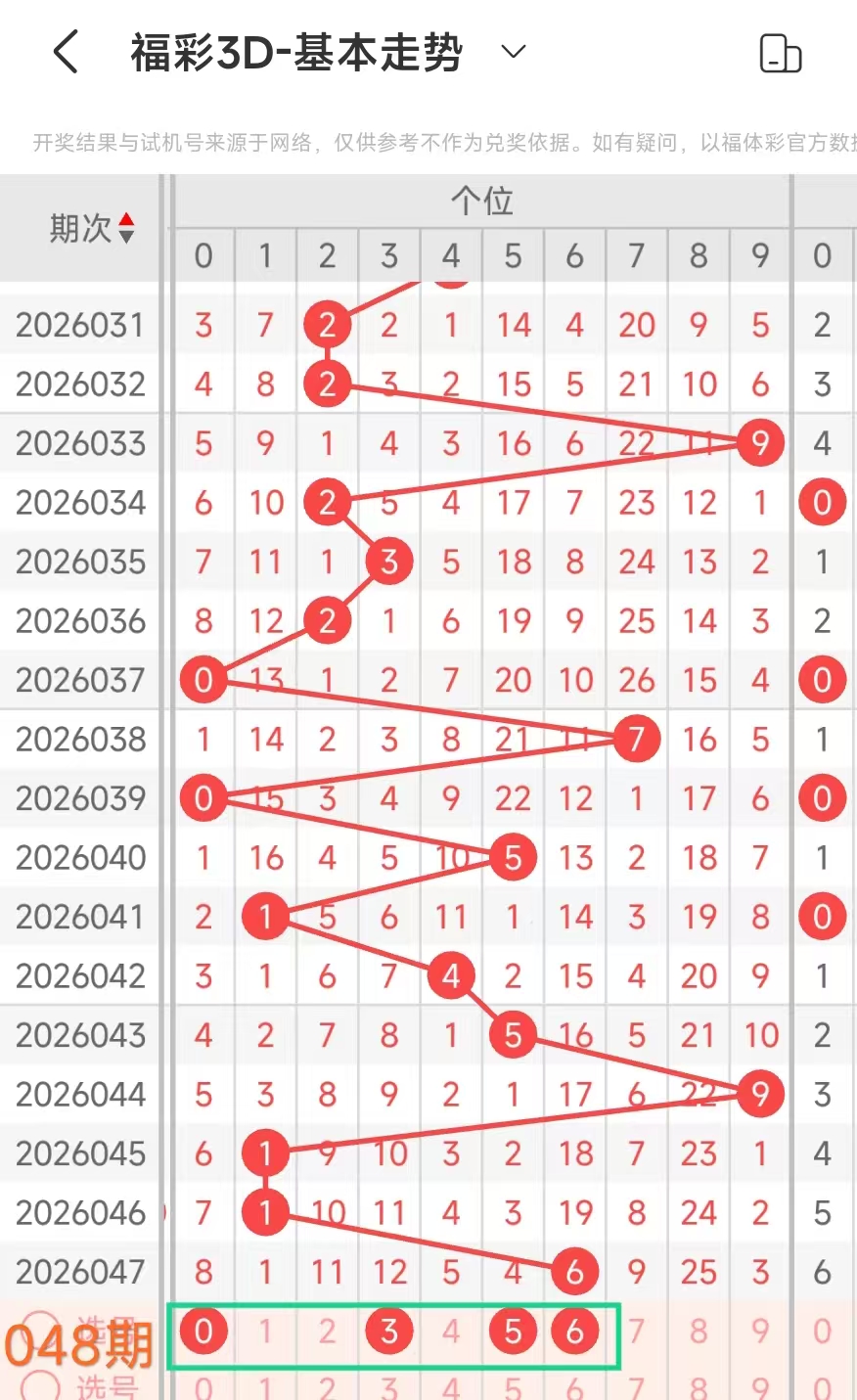 今晚揭秘,期福彩,独家专家精,广东体彩,广东体彩网,广东体彩网官网,体育彩票,体彩大乐透,竞彩足球,体彩公益