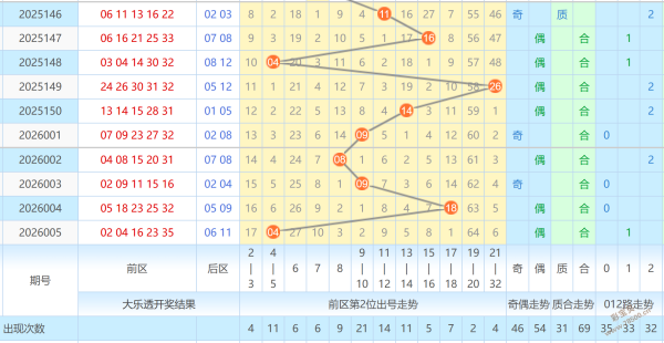排列五,期单式五组,专家推荐,广东体彩,广东体彩网,广东体彩网官网,体育彩票,体彩大乐透,竞彩足球,体彩公益