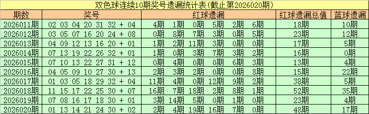 彩界智星,年第,精准预测,广东体彩,广东体彩网,广东体彩网官网,体育彩票,体彩大乐透,竞彩足球,体彩公益