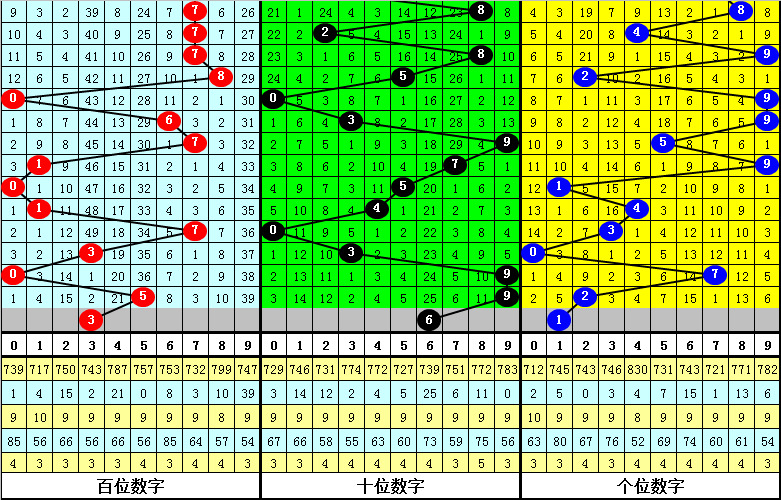 彩界智星,年第,精准预测,广东体彩,广东体彩网,广东体彩网官网,体育彩票,体彩大乐透,竞彩足球,体彩公益