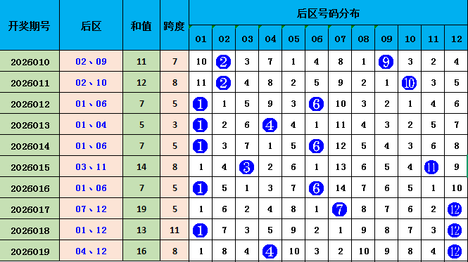 秋叶预测盛,期双色球神,准杀红定胆,广东体彩,广东体彩网,广东体彩网官网,体育彩票,体彩大乐透,竞彩足球,体彩公益