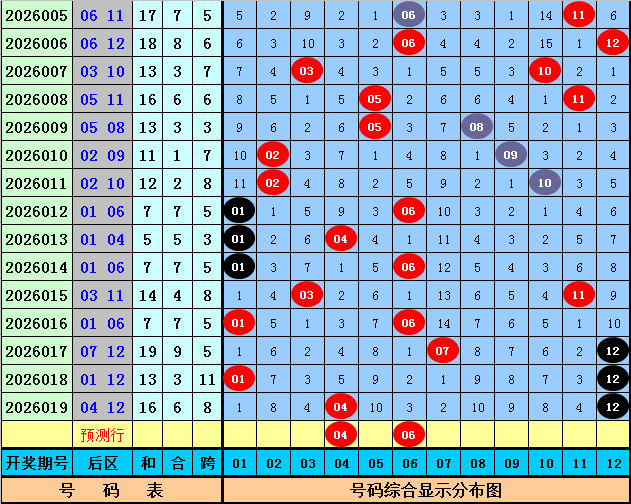 大乐透第,期专家质合,推荐,广东体彩,广东体彩网,广东体彩网官网,体育彩票,体彩大乐透,竞彩足球,体彩公益