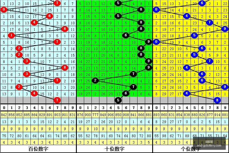 七乐彩,期独家预测,专家倾力分,广东体彩网官网,广东体彩网购彩,广东体彩网选号技巧,安全购彩,避坑指南