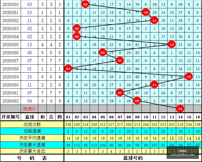 七乐彩,期独家预测,专家倾力分,广东体彩网官网,广东体彩网购彩,广东体彩网选号技巧,安全购彩,避坑指南