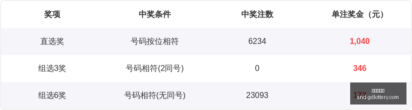 推荐,酒逢知己,期排列,广东体彩网官网,广东体彩网购彩,广东体彩网选号技巧,安全购彩,避坑指南