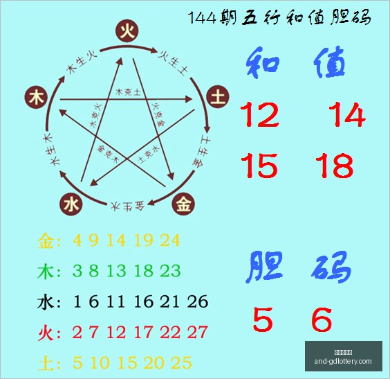 快乐,期号码走势,深度解析,广东体彩网官网,广东体彩网购彩,广东体彩网选号技巧,安全购彩,避坑指南