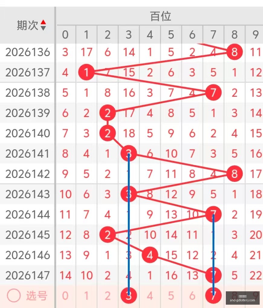 年福彩,期逸飞道人,必中四字秘,广东体彩网官网,广东体彩网购彩,广东体彩网选号技巧,安全购彩,避坑指南