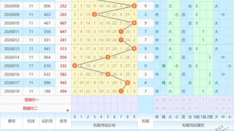【双色球2026010必中秘籍】锁定3大热门红球：06、19、28，错过等一年！