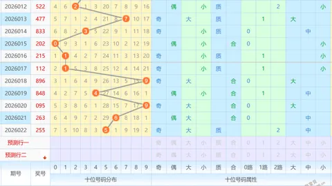 【双色球盛宴】2026年1月15日预测：精准杀球秘籍，锁定11、13、27号，红球彩民必看！