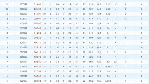 【双色球盛宴】第2026017期深度剖析：绝杀三红号码，走势图解秘籍大公开！