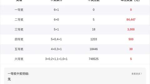 【好运爆表】体彩排列3第3028期精准公式预测，独家精选组选大奖号码，不容错过！