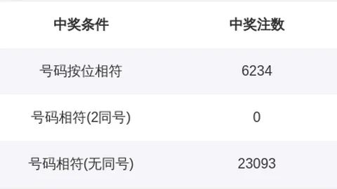 推荐 酒逢知己：2026期排列5精选杀号攻略
