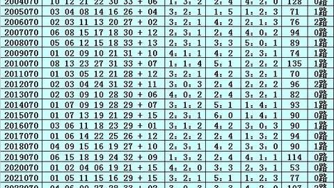 2026148期 2026年，避坑指南，福彩3第148期洞庭湖水下精准预测指南